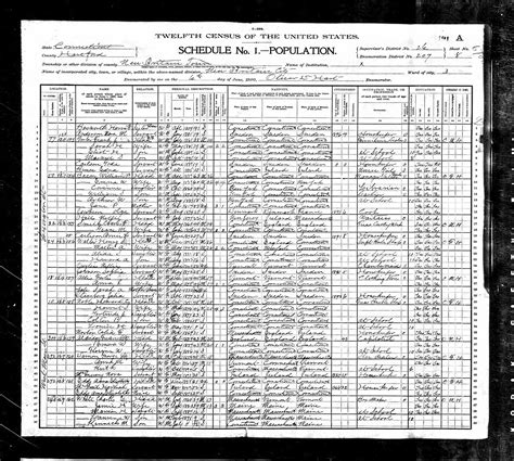 us census data 1900.